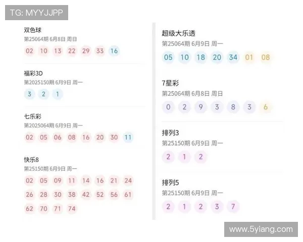 地方开奖号码公布最新结果查询 地方开奖号码公布最新结果查询