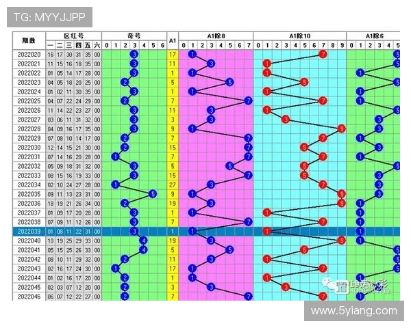 大乐透开奖尾数号码走势分析与预测技巧
