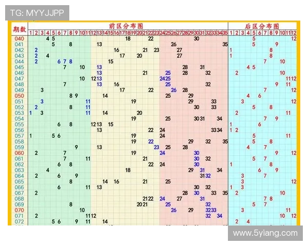 大乐透最新走势分析及开奖结果深度解读